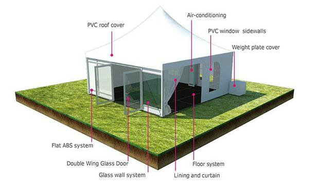 Aċċessorji tal-marquee tal-PVC gazebo